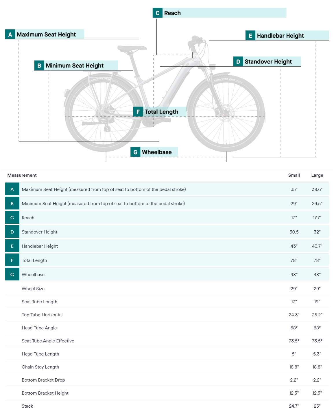 Charge XC Geometry and Measurements