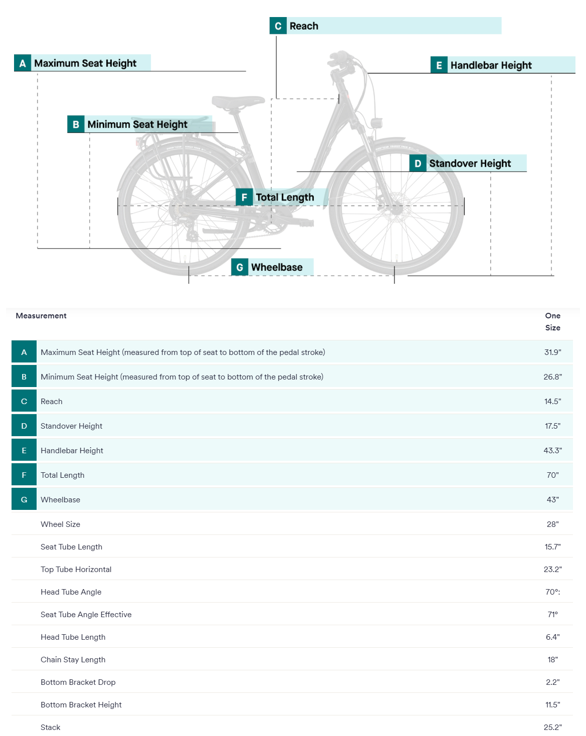 Charge Comfort 1 Geometry and Measurements