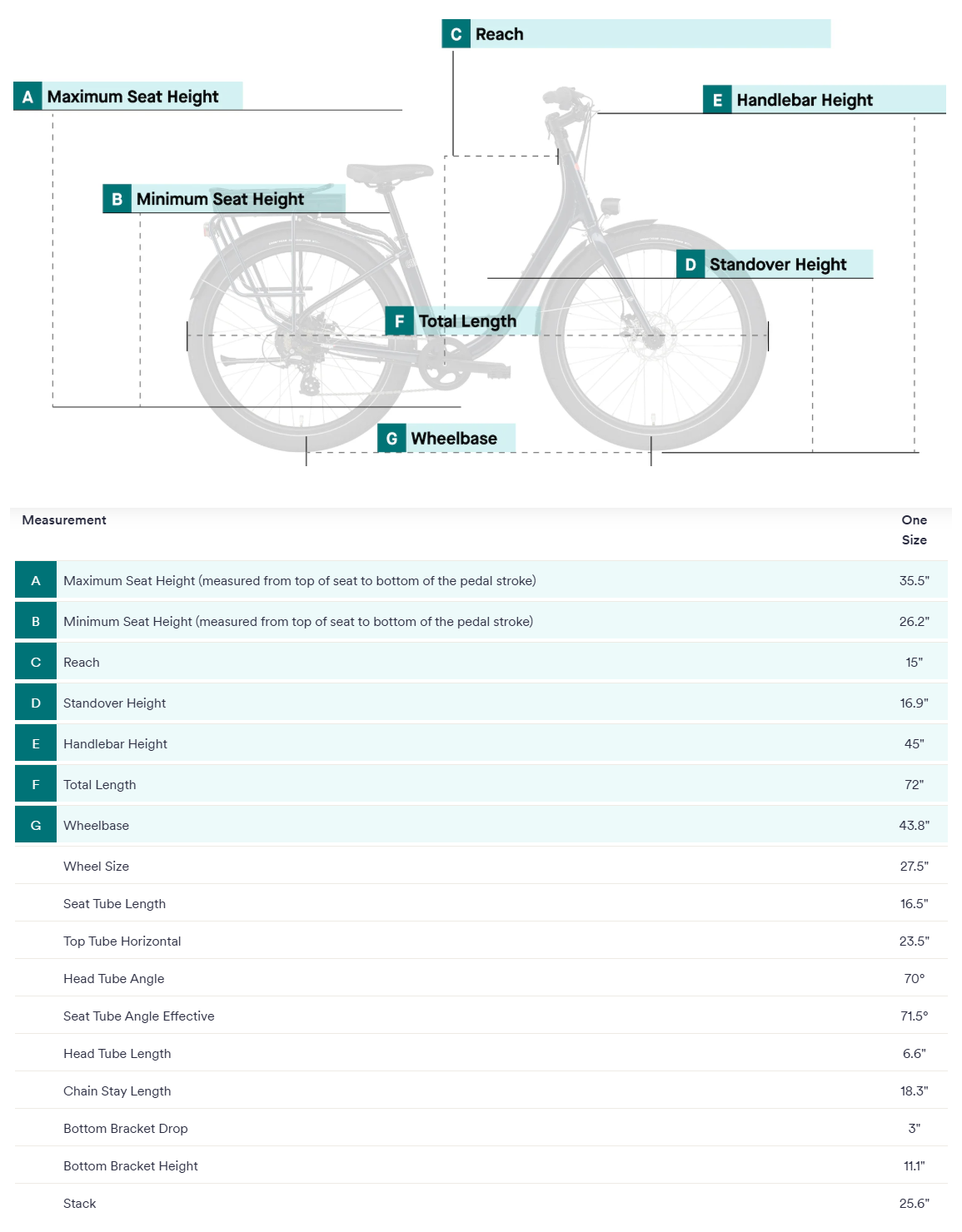 Charge Comfort 2 Geometry and Measurements